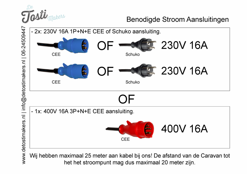 stroomvoorziening foodtruck
